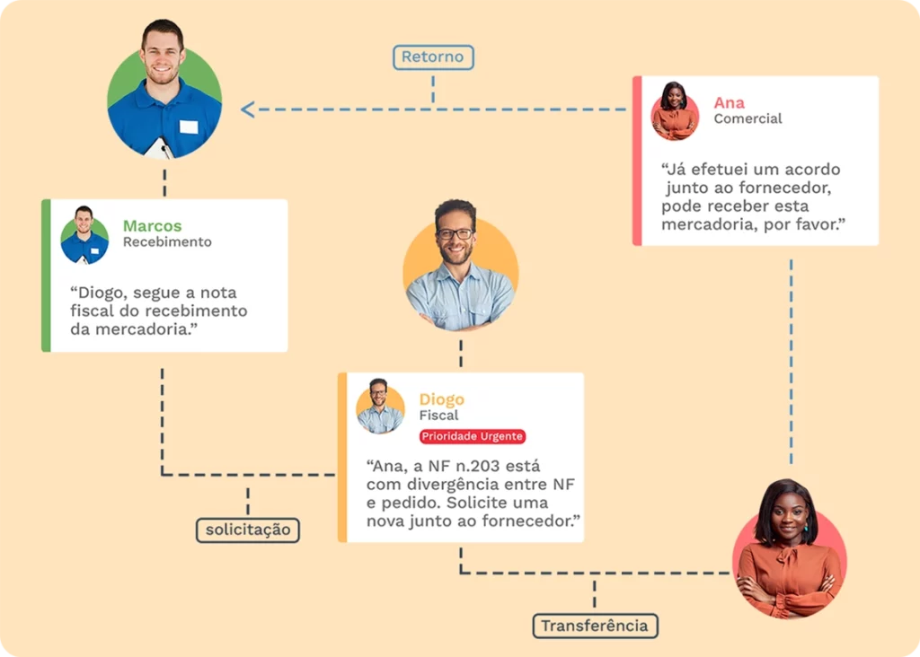 Comunicação entre setores -supermercado - Infradesk