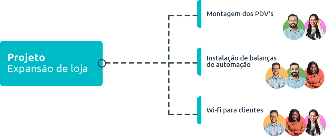 Projetos para Supermercado Infradesk